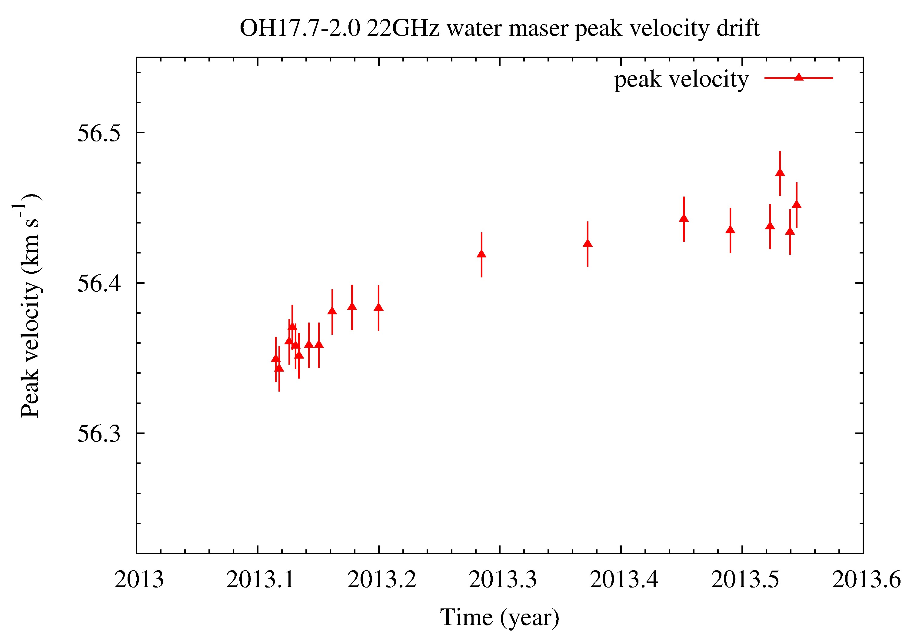 velocity0.jpg